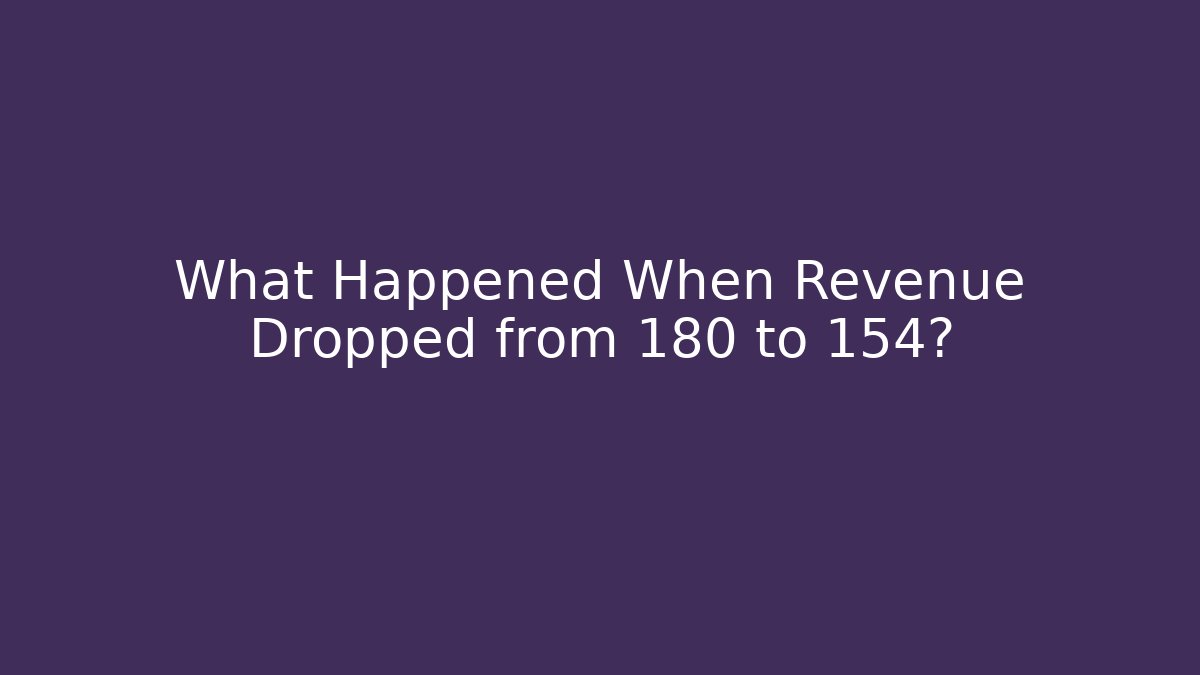 What Happened When Revenue Dropped from 180 to 154?